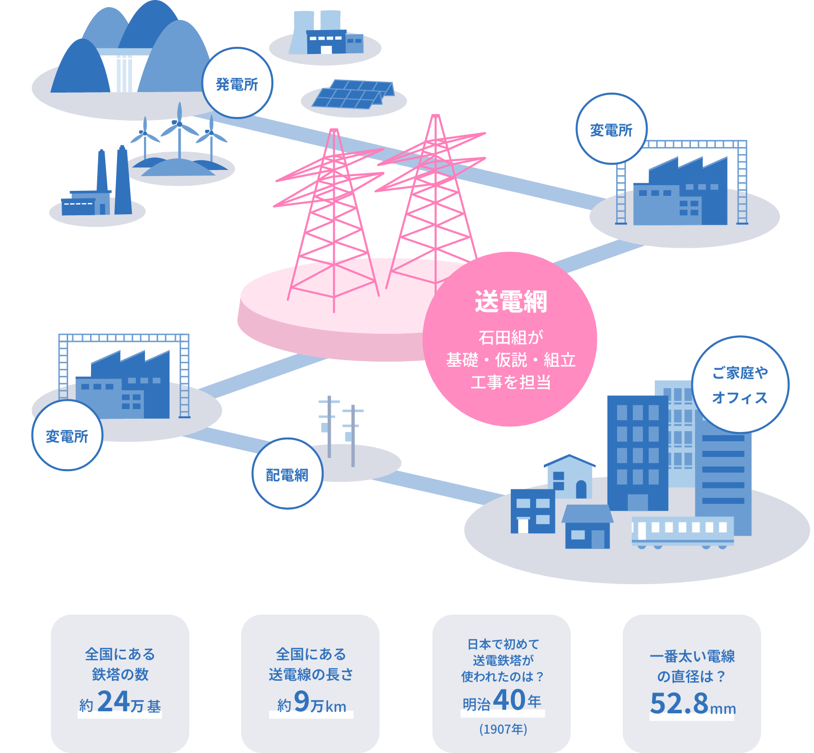 送電線について 画像