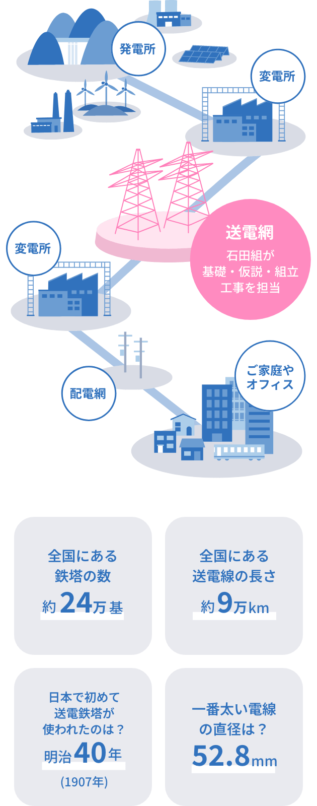 送電線について 画像