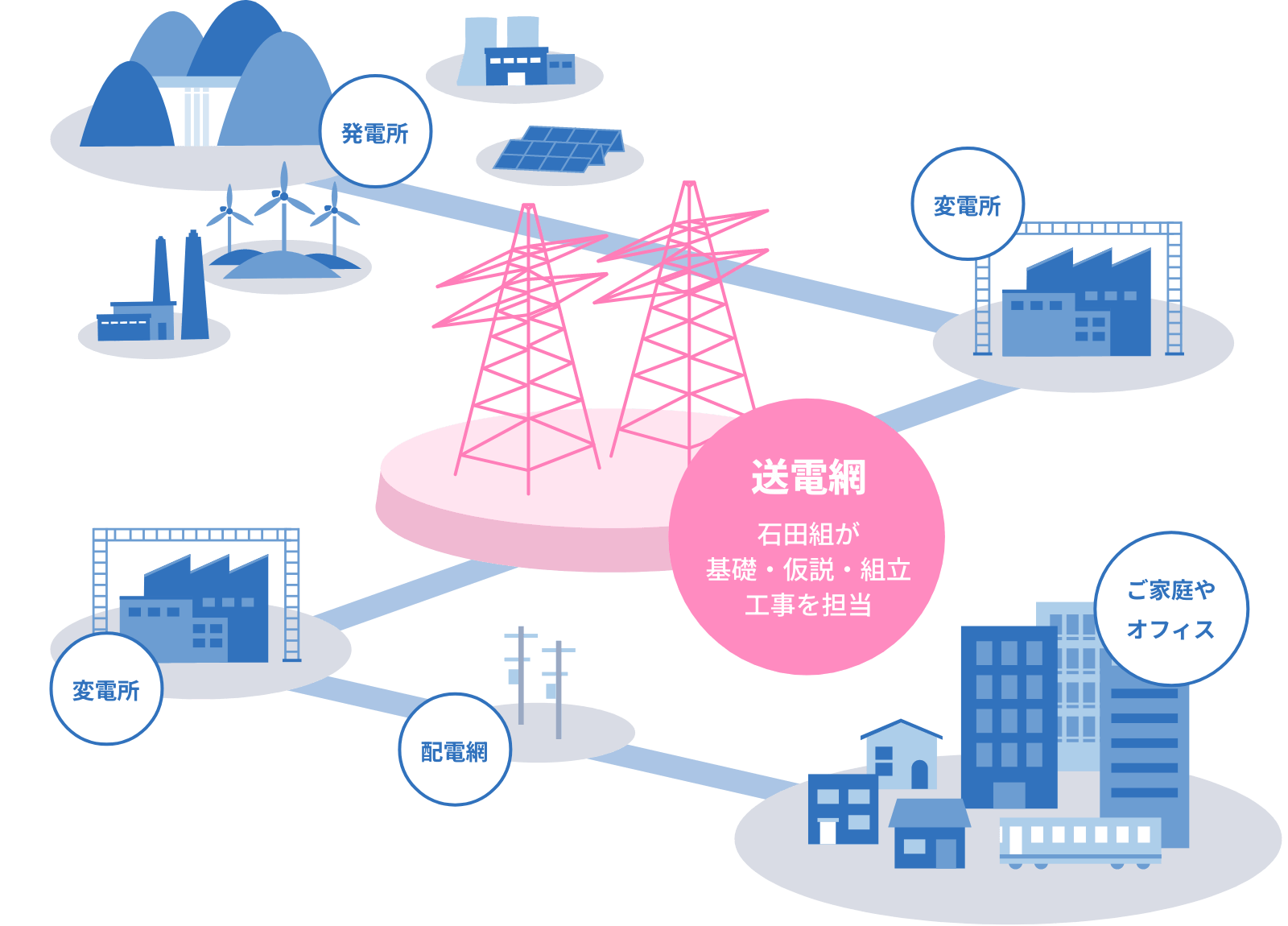 電気のない生活を想像できますか？ 画像