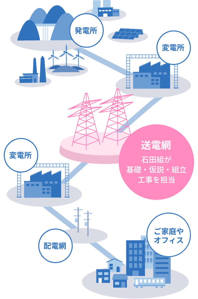 電気のない生活を想像できますか？ 画像